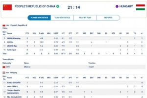 DB电竞官网-首日两连胜！连胜蒙古和匈牙利 大运会中国三人女篮迎开门红