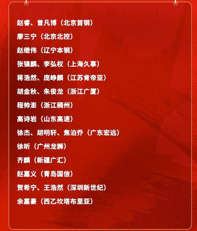 DB电竞官方网站-意外不?庞峥麟首次入围男篮国家队集训名单,郭士强坚持使用赵睿